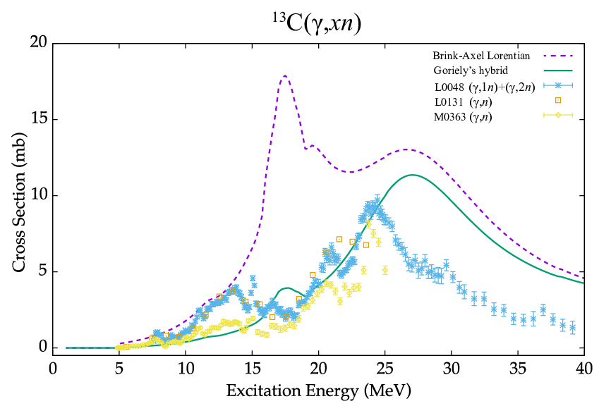 Photo-neutron cross sections, $^{13}{\rm C}(\gamma,xn)$, as a function of the excitation energy (photon-energy). The theoretical cross sections are calculated by the reaction code \talys\ using two models, the Brink-Axel Lorentian (dashed line) and the Goriely's hybrid (solid line). They are plotted in comparison with available experimental data taken from the EXFOR database~\cite{EXFOR}. The L0131~\cite{maeda2006isovector} data (cross marks) were measured with a tagged-photon beam, M0363~\cite{koch1976photoneutron} (diamond) with a Bremsstrahlung photon-beam, and L0048~\cite{jury1979photoneutron} (square) by the positron-annihilation in-flight method. L0131 and M0363 (diamond) are one neutron detection data, while L0048~\cite{jury1979photoneutron} is the integrated cross-section of the $(\gamma,n)$ and $(\gamma,2n)$ channels. The two neutron separation energy in $^{13}{\rm C}$ is $S_{nn}=23.7$ MeV.