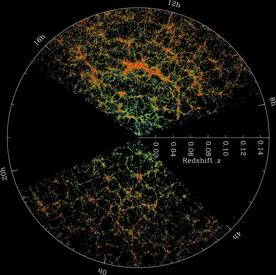 \textit{Left-hand panel.} The SDSS map of the Universe. Each dot is a galaxy; the colour bar shows the local density. The darkest zones are the underdense regions of the Universe, and hence, potential cosmic voids. \textit{Right-hand panel.} BOSS and eBOSS coverage of the Universe. \textit{Figure credit:} M. Blanton $\&$ SDSS \url{https://www.sdss.org/}.