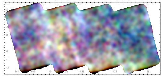 Total X-ray emission observed by \erosita\ in the \efeds\ region, during e0. The contribution due to point sources has been removed through a wavelet filtering. With red, green and blue colors are shown the 0.3-0.45~keV; 0.45-0.7~keV and 0.7-2.3~keV bands, respectively. Variations of the surface brightness of the diffuse emission are clearly observed from a sub-degree to several degrees scale. The brightest patch appears slightly redder, consistent with the inference that the flux in the soft band is less absorbed. Equatorial coordinates are used.